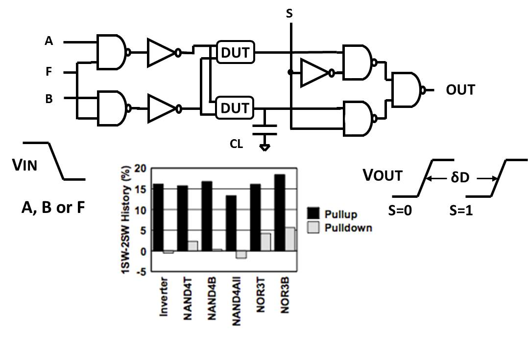 ps circuit diagnostics